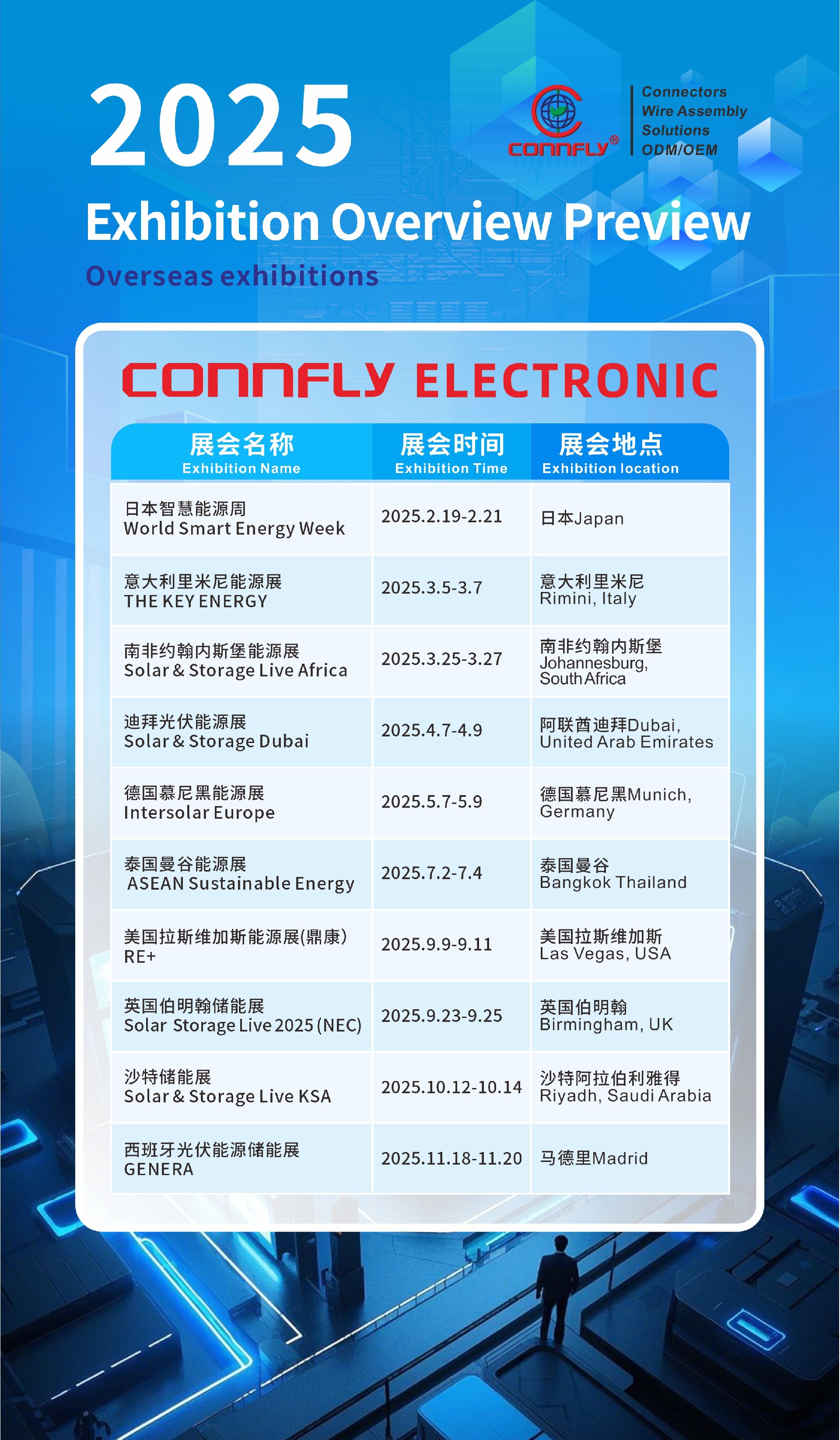 20250220-展會預覽統(tǒng)計-國外.jpg